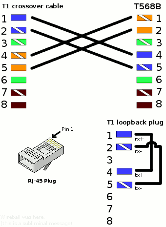 WIC-1DSU-T1 Crossover Config | Core Dump